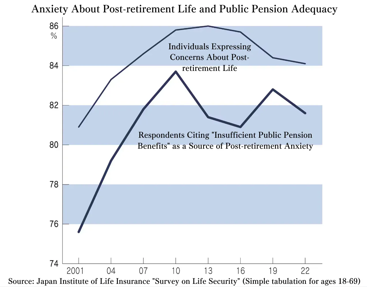 Image for "Stagnant Consumer Spending Signals Urgent Need for Pension System Reform: Analysis by Kazuo Ogawa"